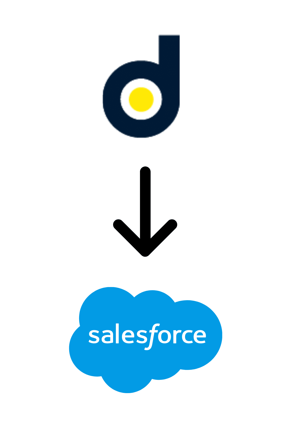 salesforce