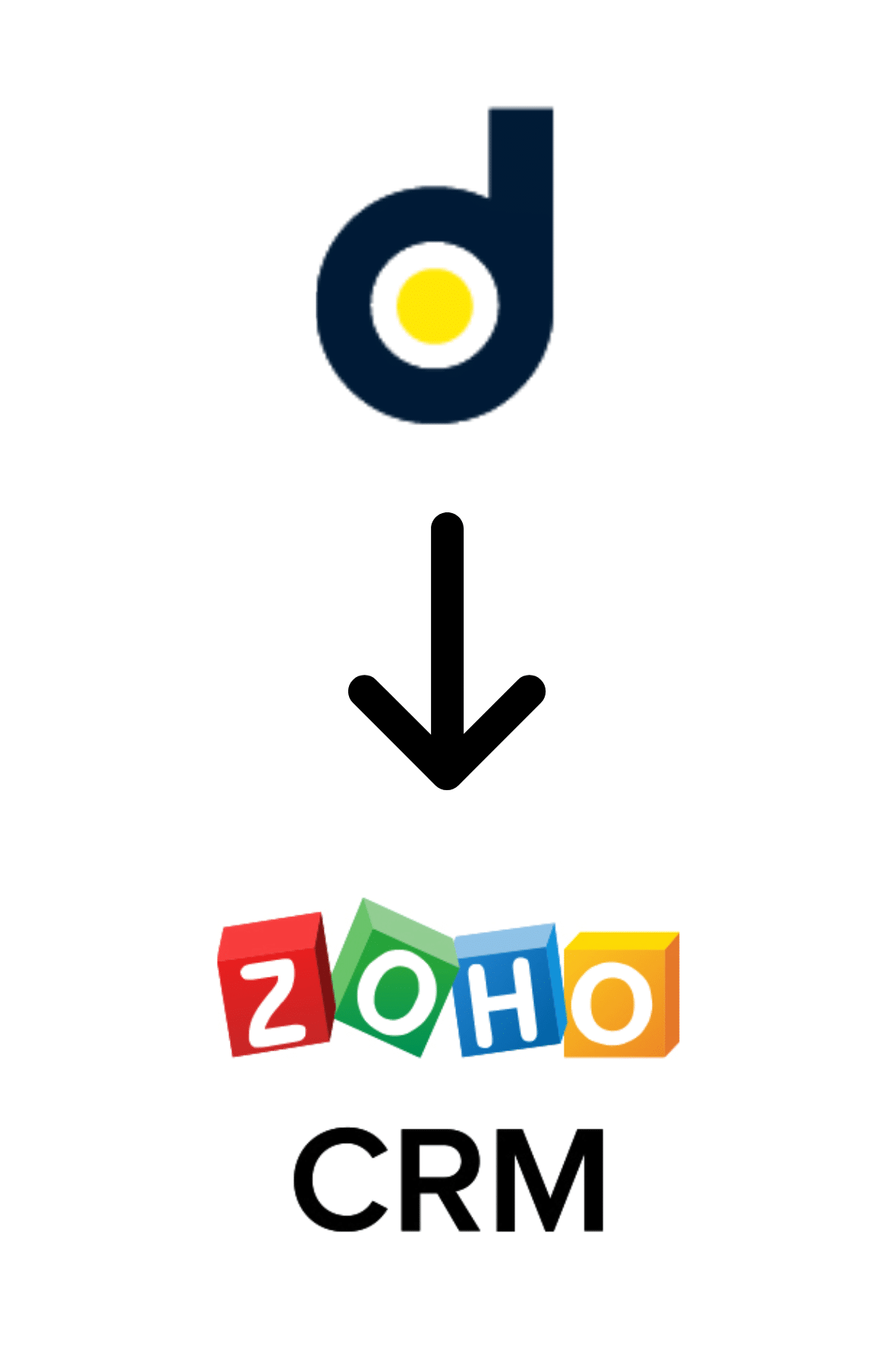 intégration Decidento / zoho crm