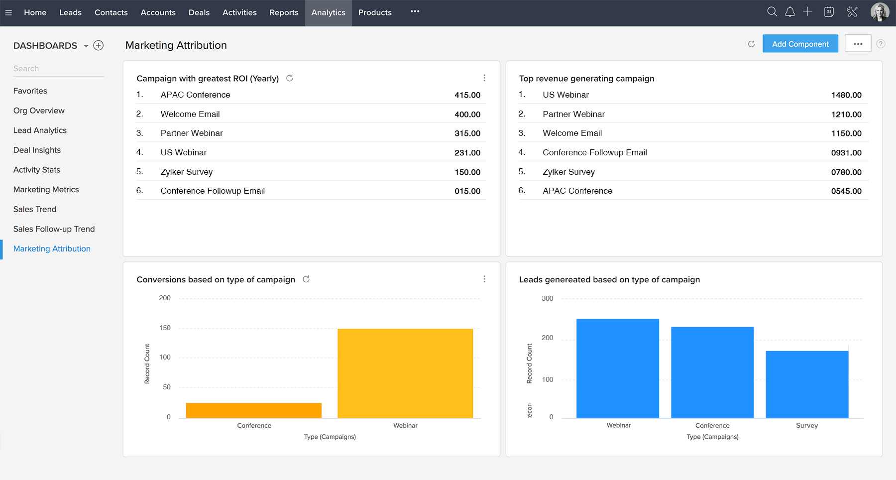 Plateforme Zoho