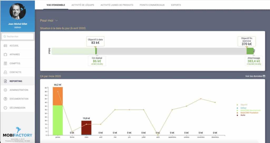 cropped-CRM-Mobile-Atterrisage-budgetaire-scaled-3 MobiCRM