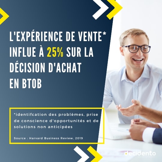 statistique achat vente expérience