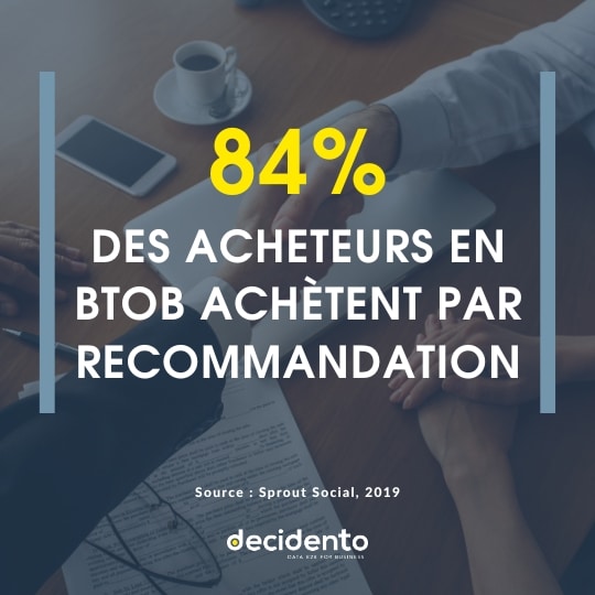 statistique achat vente recommendation