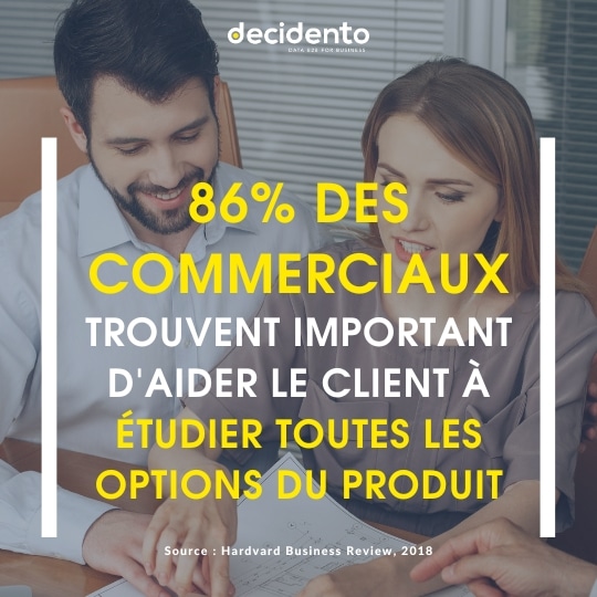 statistique business options produit