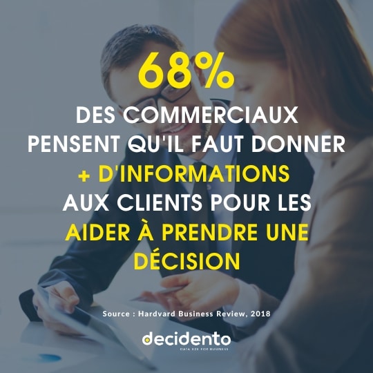 statistique business informations