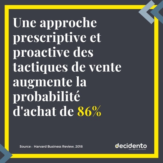 statistique achat vente approche prescriptive proactive