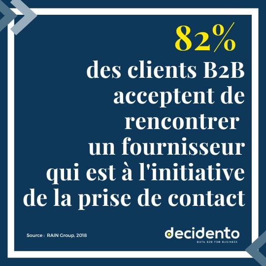 statistique achat vente rencontre initiative