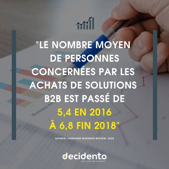 statistique achat vente acheteurs b2b