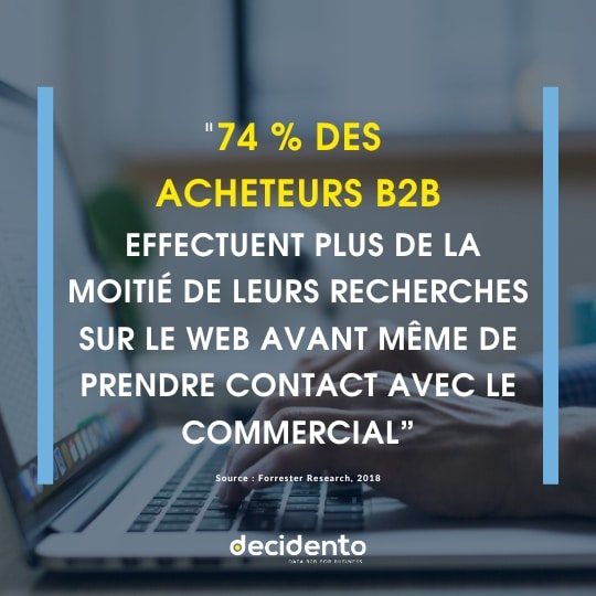 statistique business recherches acheteurs