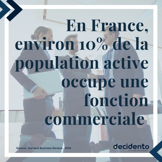 statistique business commerciaux population france