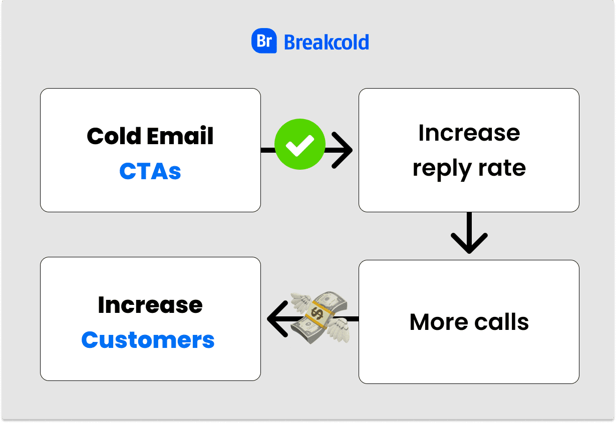 https://www.google.com/url?sa=i&url=https%3A%2F%2Fwww.breakcold.com%2Ffr%2Fblog%2Fcold-email-call-to-action-cta&psig=AOvVaw17cbpEwNKrBRadoL1OrTQ5&ust=1699951354353000&source=images&cd=vfe&opi=89978449&ved=0CBEQjRxqFwoTCPCM3rrKwIIDFQAAAAAdAAAAABAIhttps://www.google.com/url?sa=i&url=https%3A%2F%2Fwww.breakcold.com%2Ffr%2Fblog%2Fcold-email-call-to-action-cta&psig=AOvVaw17cbpEwNKrBRadoL1OrTQ5&ust=1699951354353000&source=images&cd=vfe&opi=89978449&ved=0CBEQjRxqFwoTCPCM3rrKwIIDFQAAAAAdAAAAABAI