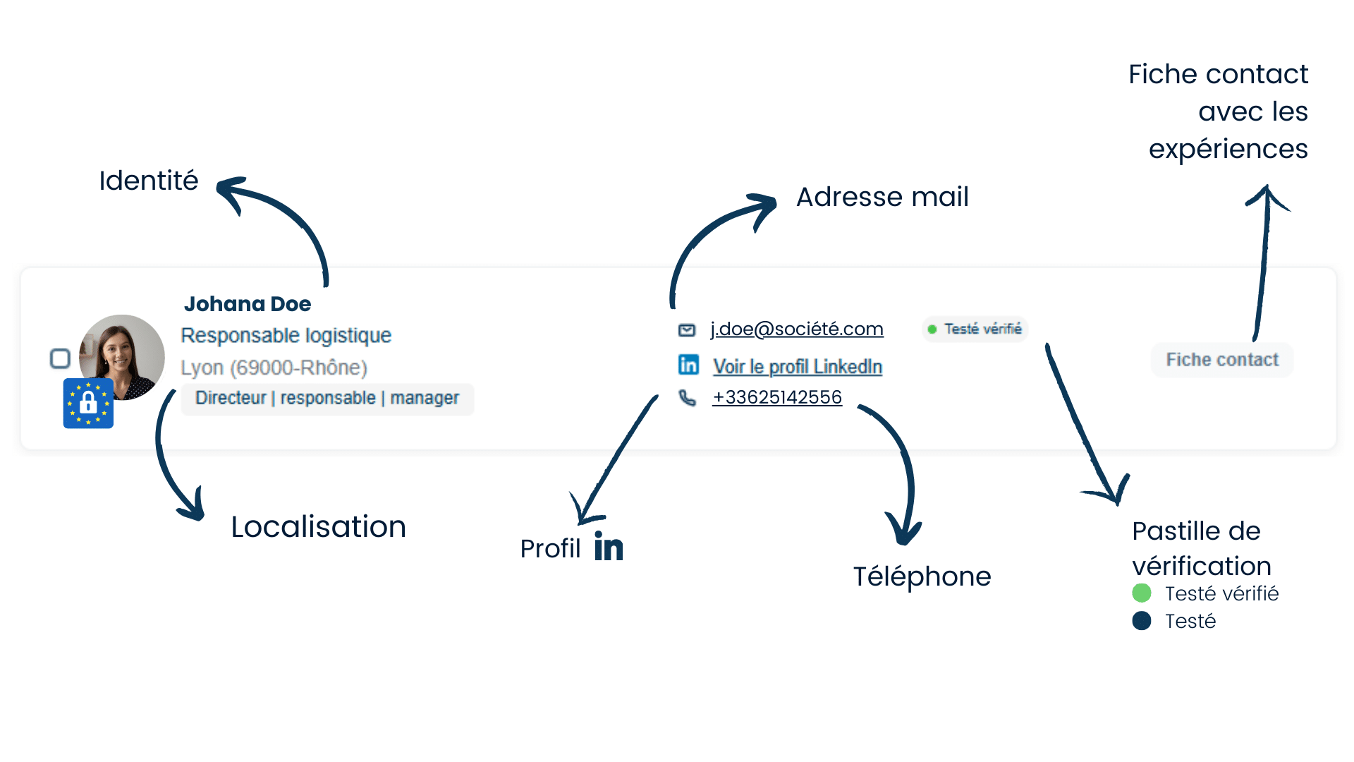Carte de contact professionnelle avec coordonnées