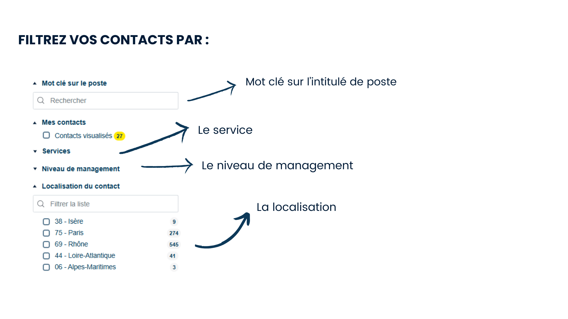 Filtrez contacts par poste, service, niveau, localisation.