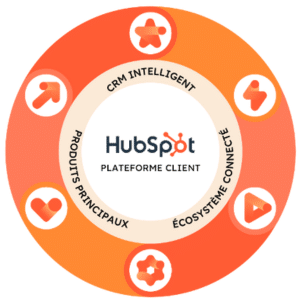 HuSpot
