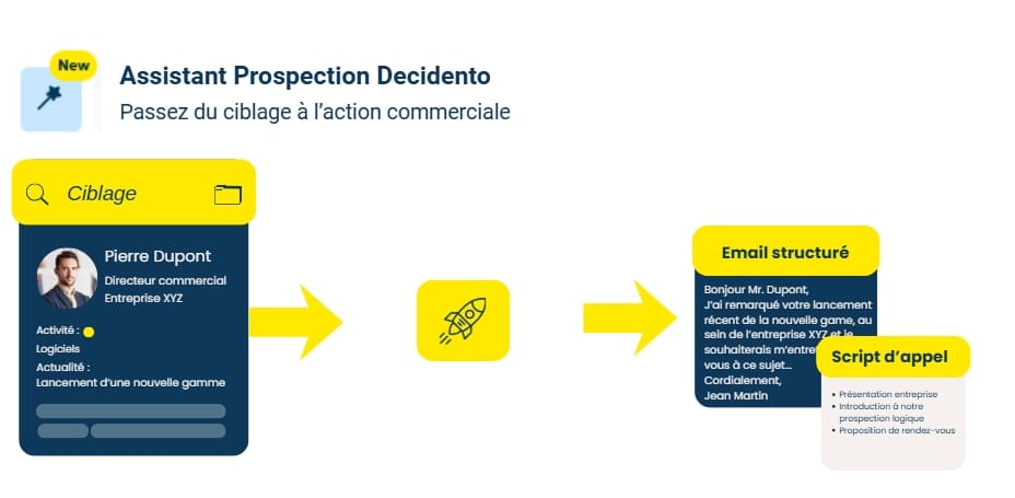 capture d’écran 10 2 2026 94455 www.canva.com Processus de prospection commerciale automatisée avec Decidento.