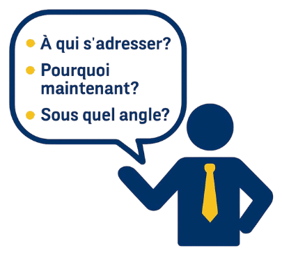 définir une cible claire et priorisée