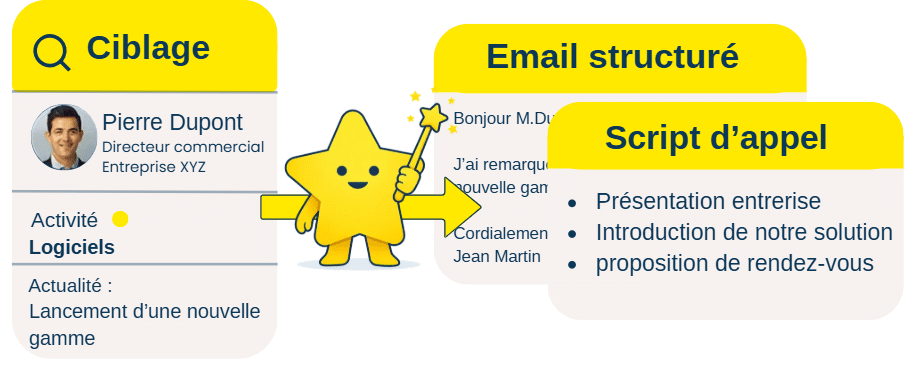 script téléphonique et email facilite la prise de contact et maximise vos chances d'obtenir une réponse